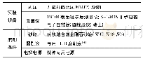 《表2 试验条件：某航天型号轴类工件的ELID精密磨削加工工艺技术研究》