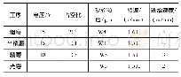 《表3 ELID磨削参数》