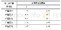 《表2 车轴全生命周期各阶段实现概率统计》