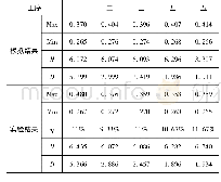 表2 数值模拟结果与实验结果对比表