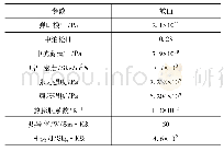 《表2 弧面分度凸轮合金钢材料》