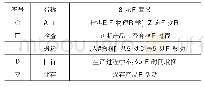 表1 流程程序图常用符号