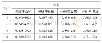 《表7 各因素对应水平下关联度值的均值》