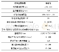 表1 机床主要技术参数：高精度轴承滚道ELID磨削专用机床设计