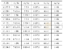 表5 系统参数：不同广义坐标动力学建模方法及应用