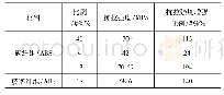 表1 纤维增强聚合物复合材料及其力学性能