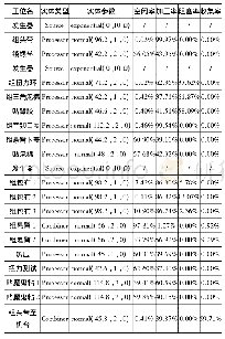 《表2 仿真模型实体参数及仿真结果》