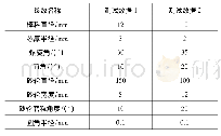 表1 测试数据：一种刀具螺旋槽截型曲线的计算方法