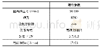 表3 高速铣削中心主轴技术参数