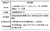 表1 液氮冷却装置主体结构