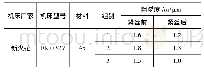 《表1 应用本机构紧丝前后的加工零件粗糙度对比表》