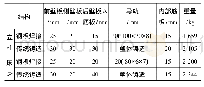 《表1 焊接结构与传统铸造结构对比》