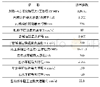 表4 主要技术参数：CK150T型整体复合胀形装置液压系统开发