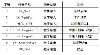 《表4 上下料系统部分I/O信号》