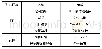 表1 系统测试环境：基于虚拟现实的遥操控机器人系统研究