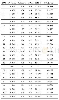 表2 子午轮胎模具微铣削试验结果(部分)