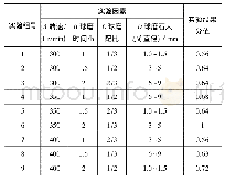 《表2 实验因素设计与实验结果》