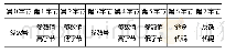 《表5 干海带品质分析：电加工总线控制模块的软件设计》