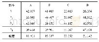 表4 表面粗糙度极差分析表