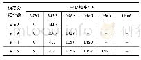 《表1 不同K值对应的各IMF分量中心频率》