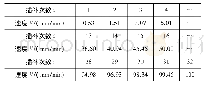 《表1 轨迹AB的起始阶段随插补次数变化的合速度》