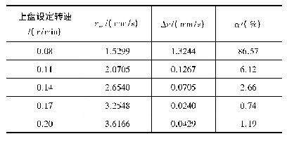 表3 五种工况的上盘速度信息(中盘0 r/min)