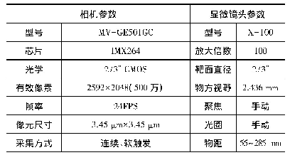 《表1 相机参数：图像识别在轴承孔径检测中的应用》