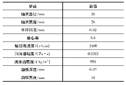 表1 仿真所使用的滑动轴承和润滑油基本参数