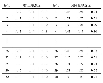 表1 三边压槽深度：基于AMESim的冲压装置控制系统优化分析