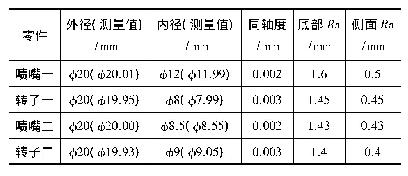 表4 各涡轮测量尺寸：双级轴流微涡轮气动主轴加工工艺研究与优化