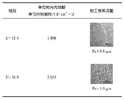 《表3 (b)不同工作电压下各项数值》