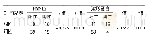 《表2 PTC组织中FMNL2、波形蛋白表达与E-钙粘素表达的相关性》