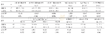 《表3 高龄组与对照组患者手术相关资料比较》