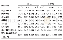 《表4 EOP与LOP组患者危险因素的相对危险度分析》