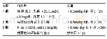 《表1 AKI的KDIGO分期》