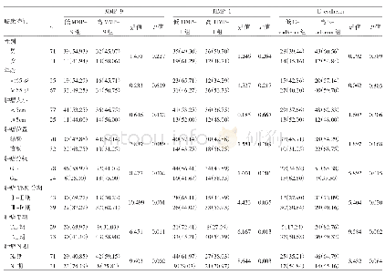 《表1 高与低MMP-9组、TIMP-1组、E-cadherin组患者临床特征比较[例 (%) ]》