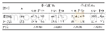 《表2 两组患者手术前后心理状态比较 (分)》