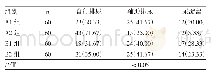 《表2 4组患者排尿情况比较[例 (%) ]》