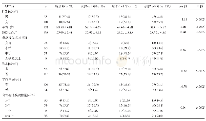《表1 不同病程4组患者随访前一般情况比较 (n=193)》