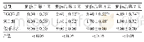 《表1 3组小鼠BMS评分比较（分）》