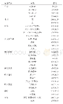 《表2 163例肝脓肿患者的一般资料及临床表现[例（%）]》