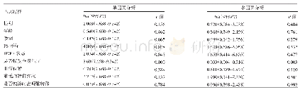 《表2 OS2的单因素和多因素分析》