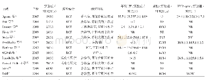 表1 纳入文献一般资料：超声引导在外周静脉穿刺困难者中应用效果的Meta分析