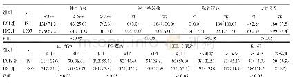 《表5 两组患者病理特征比较[例(%)]》