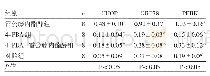 《表4 4组小鼠MDSC CHOP、GRP78和PERK表达的比较》