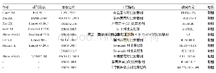 《表3 晚期肝癌二线抗血管生成药物相关研究》