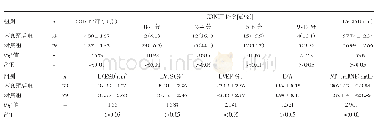 《表2 两组患者CONUT评分及心功能指标比较》