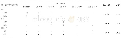 《表2 24例BPBC患者两侧肿瘤病灶免疫组化表达一致性检验》