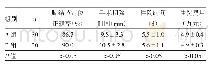 表2 两组患者肺结节定位正确率、手术切除时间、住院时间及住院费用比较