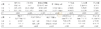 表1 两组患者术中、术后及新生儿情况比较